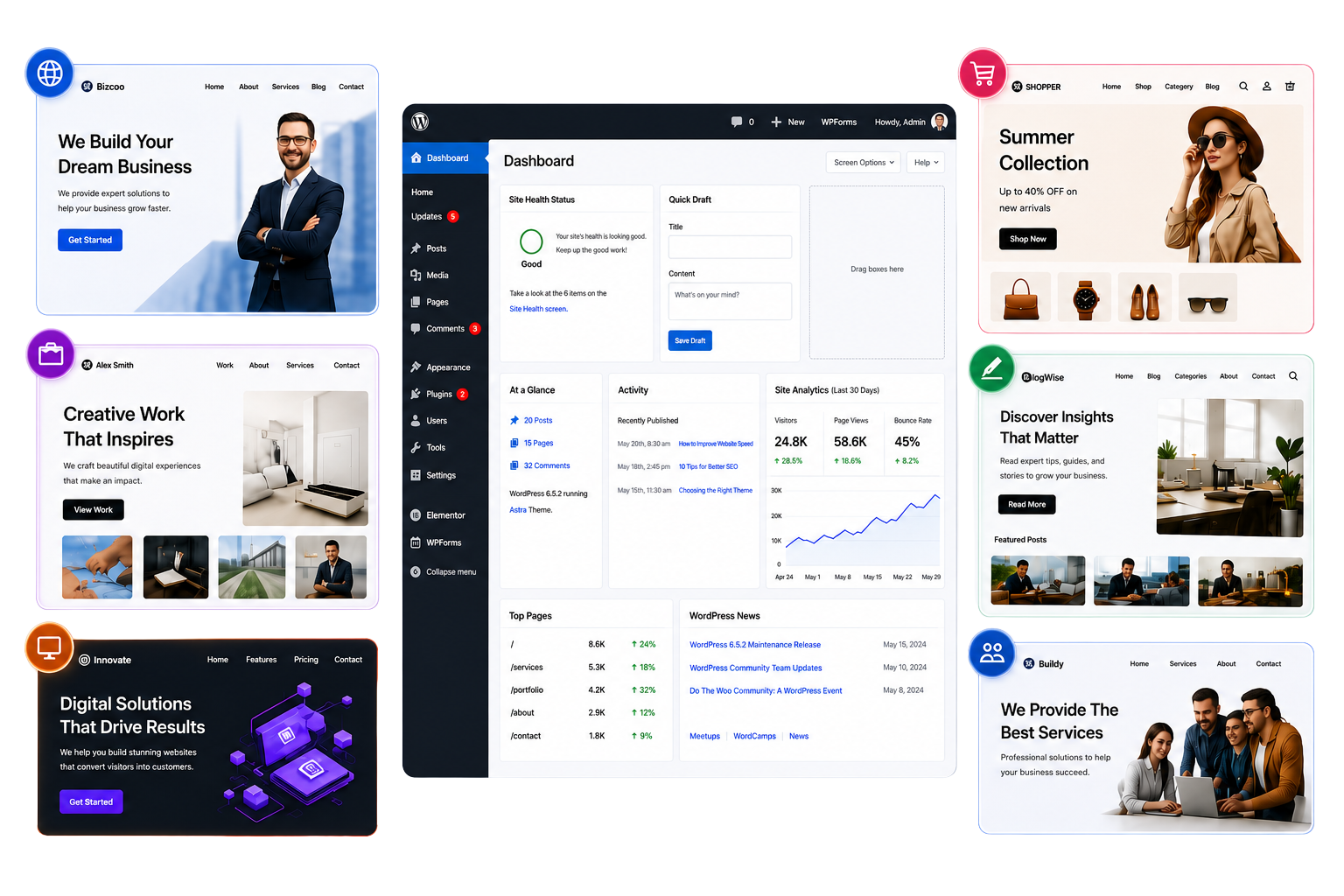 E-commerce Ecosystem