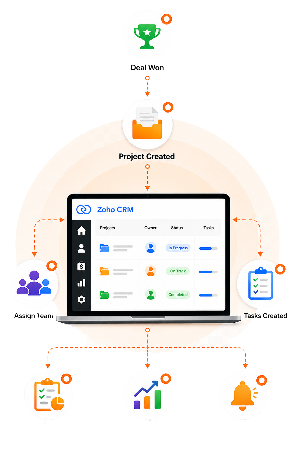 Sales Process Automation