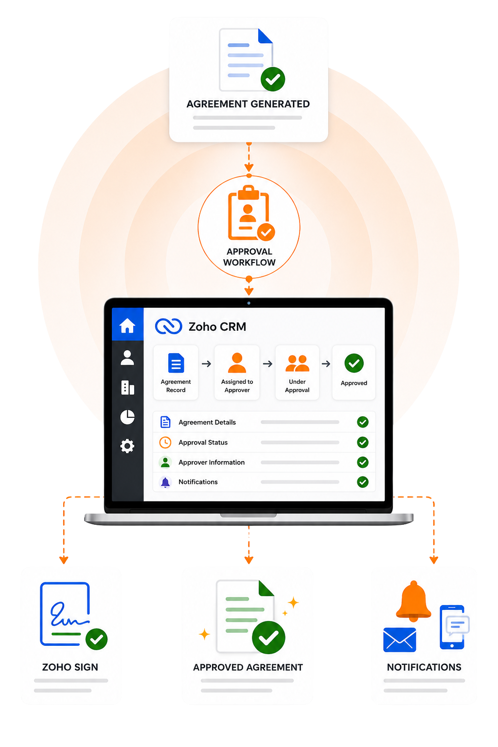 Membership Management System
