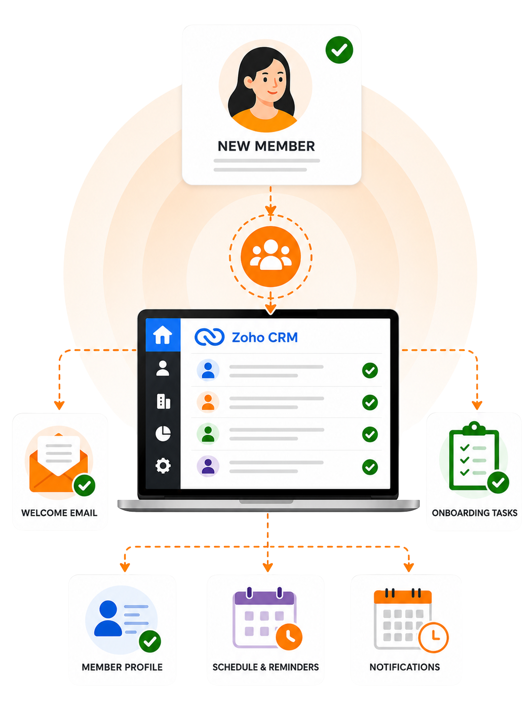 Membership Management System