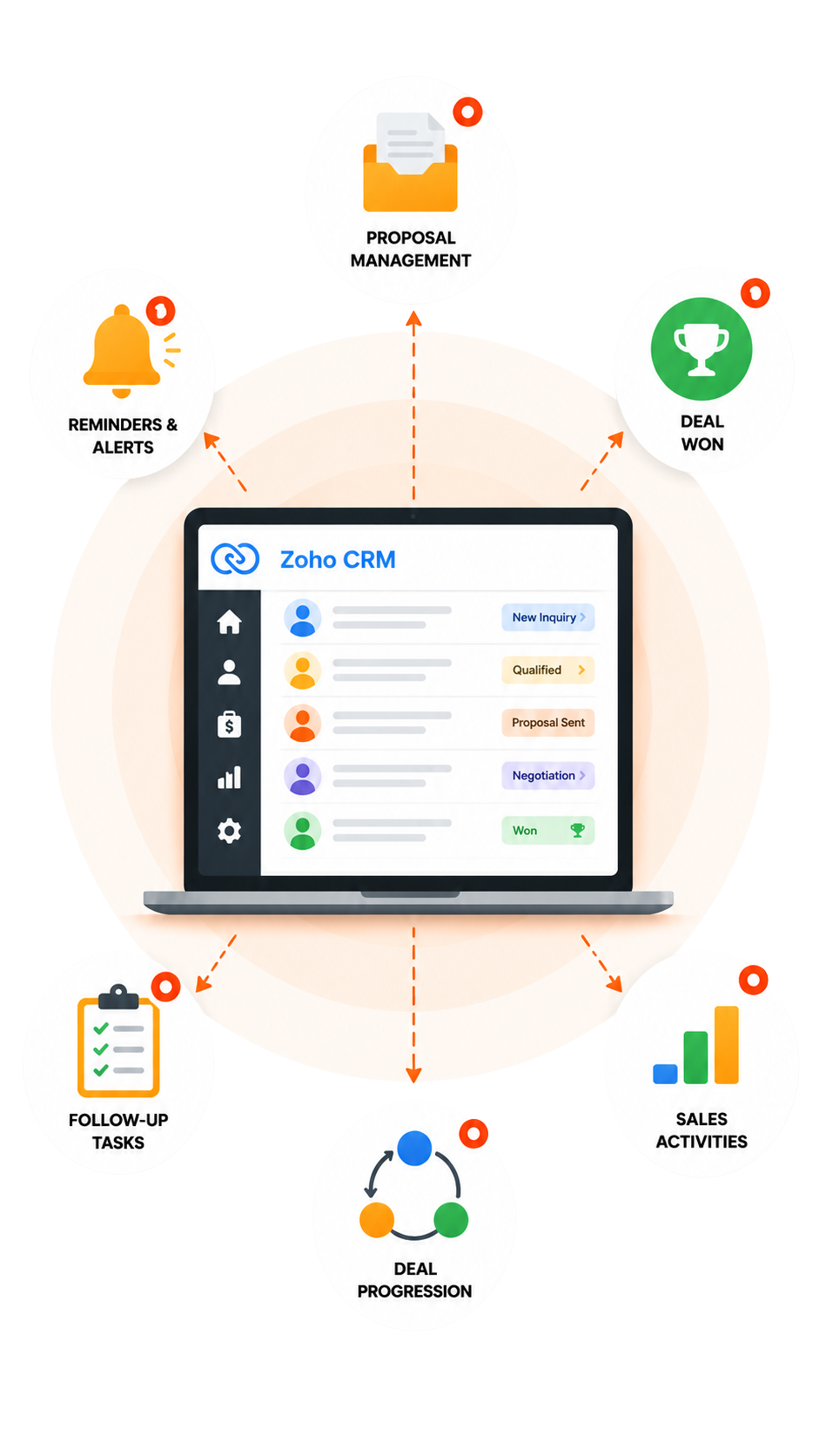 Sales Process Automation