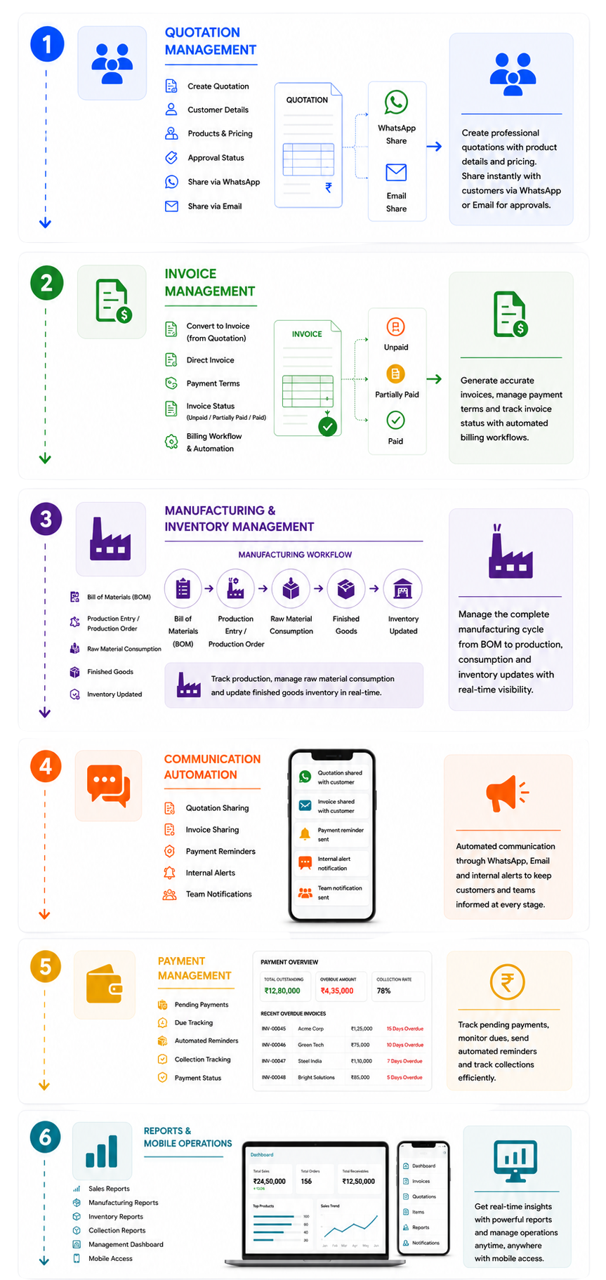 Zoho CRM Implementation