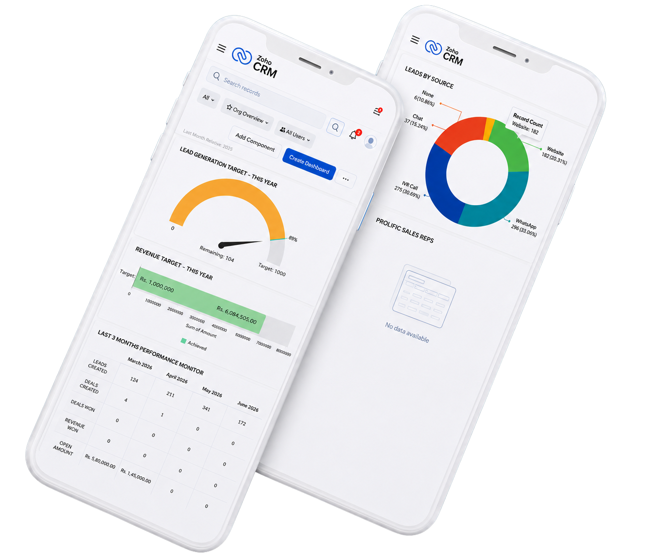 Zoho CRM Implementation