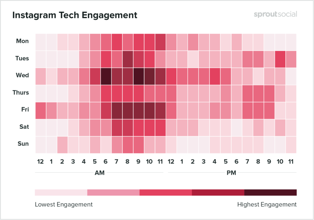 7 Best Time to Post On Instagram in India to Get Maximum Reach!