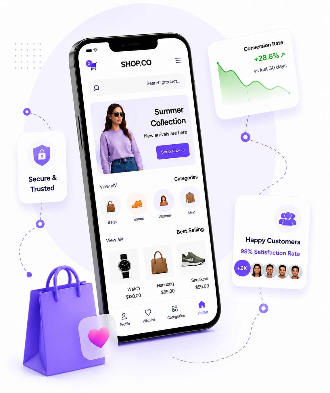 E-commerce Ecosystem Service