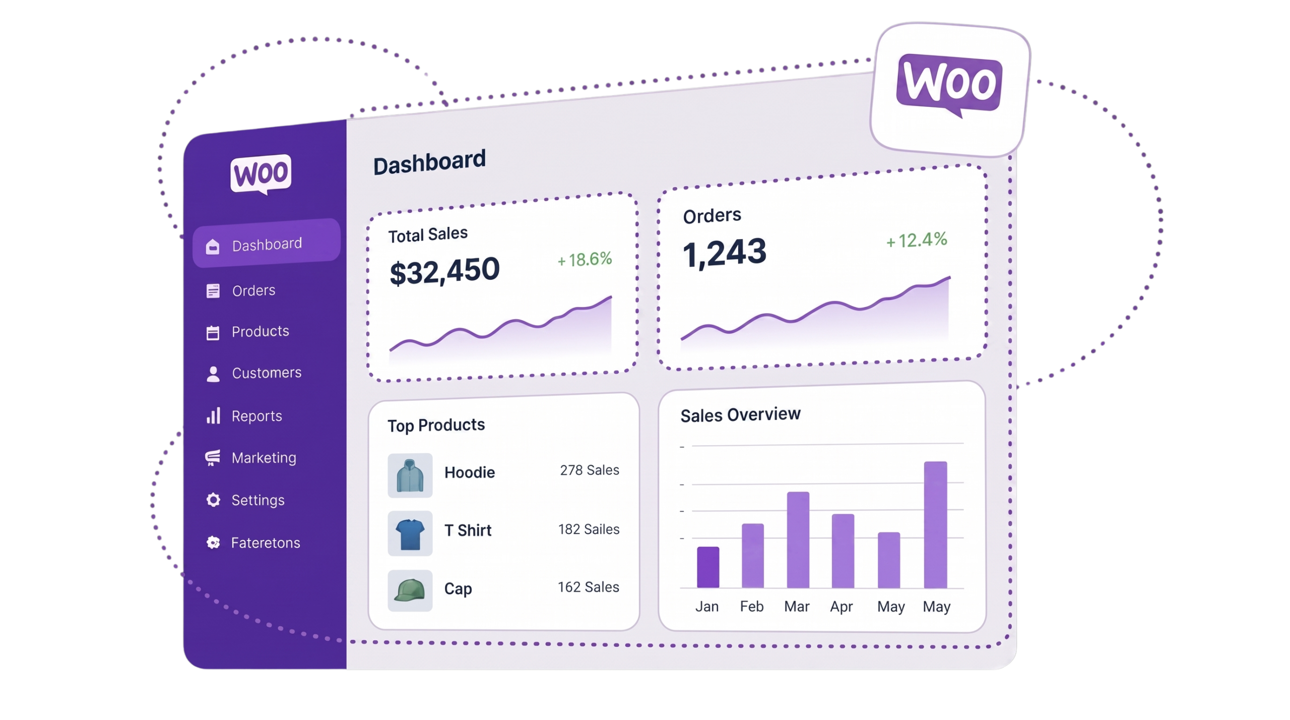 E-commerce Ecosystem Service