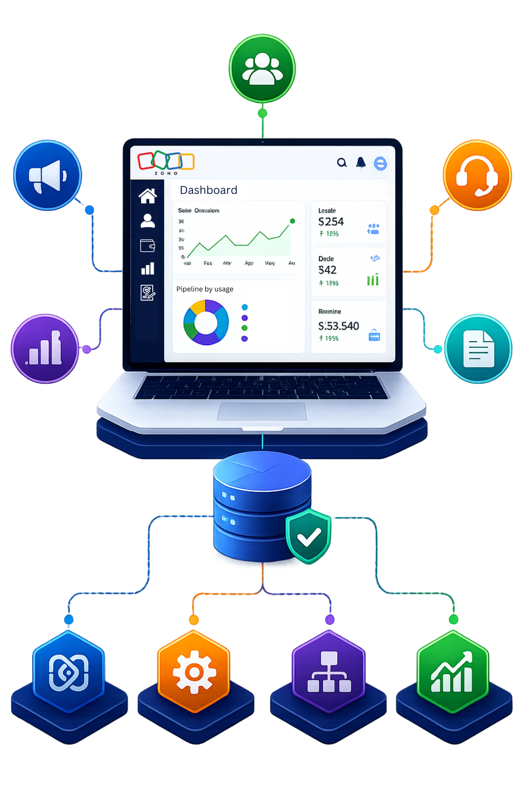 Zoho Product