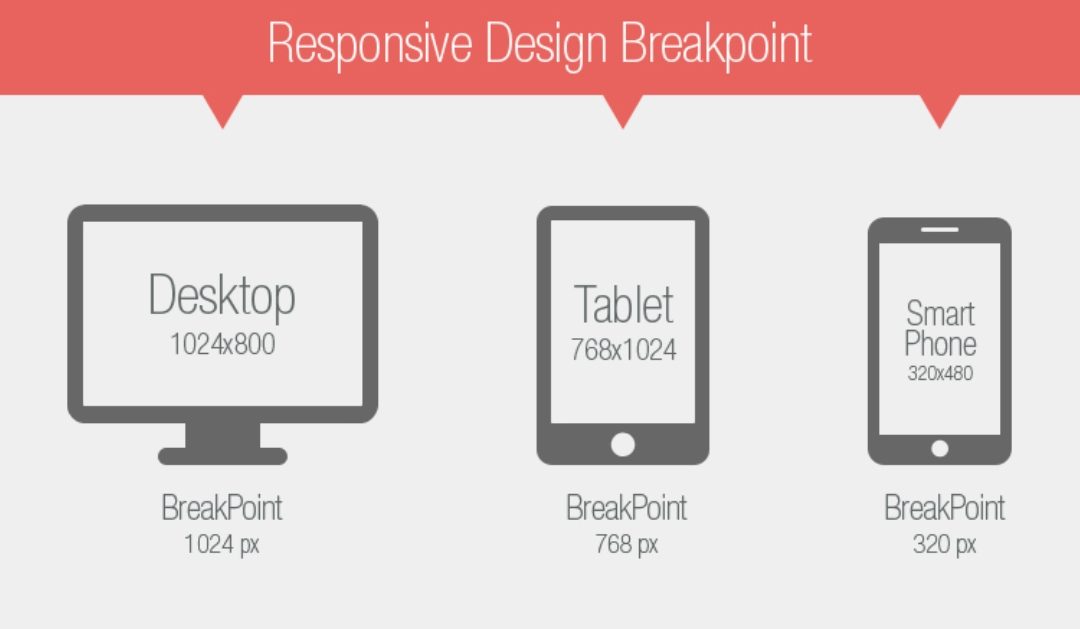 Learn Breakpoints in Responsive Web Design