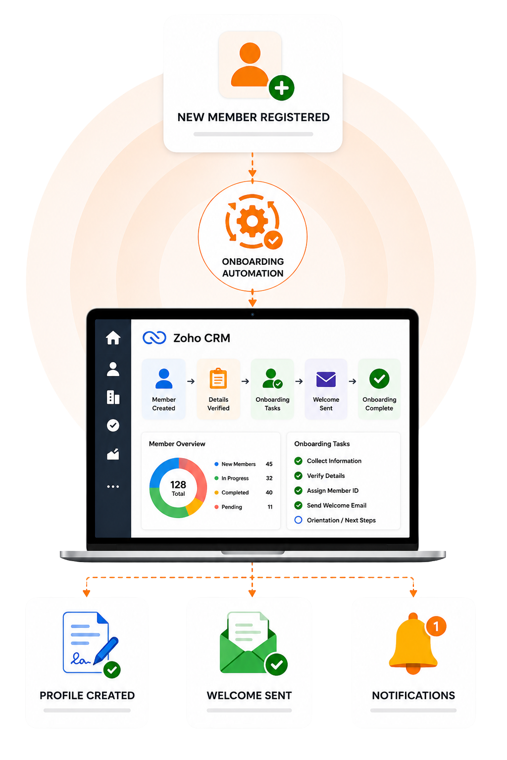 Membership Management System