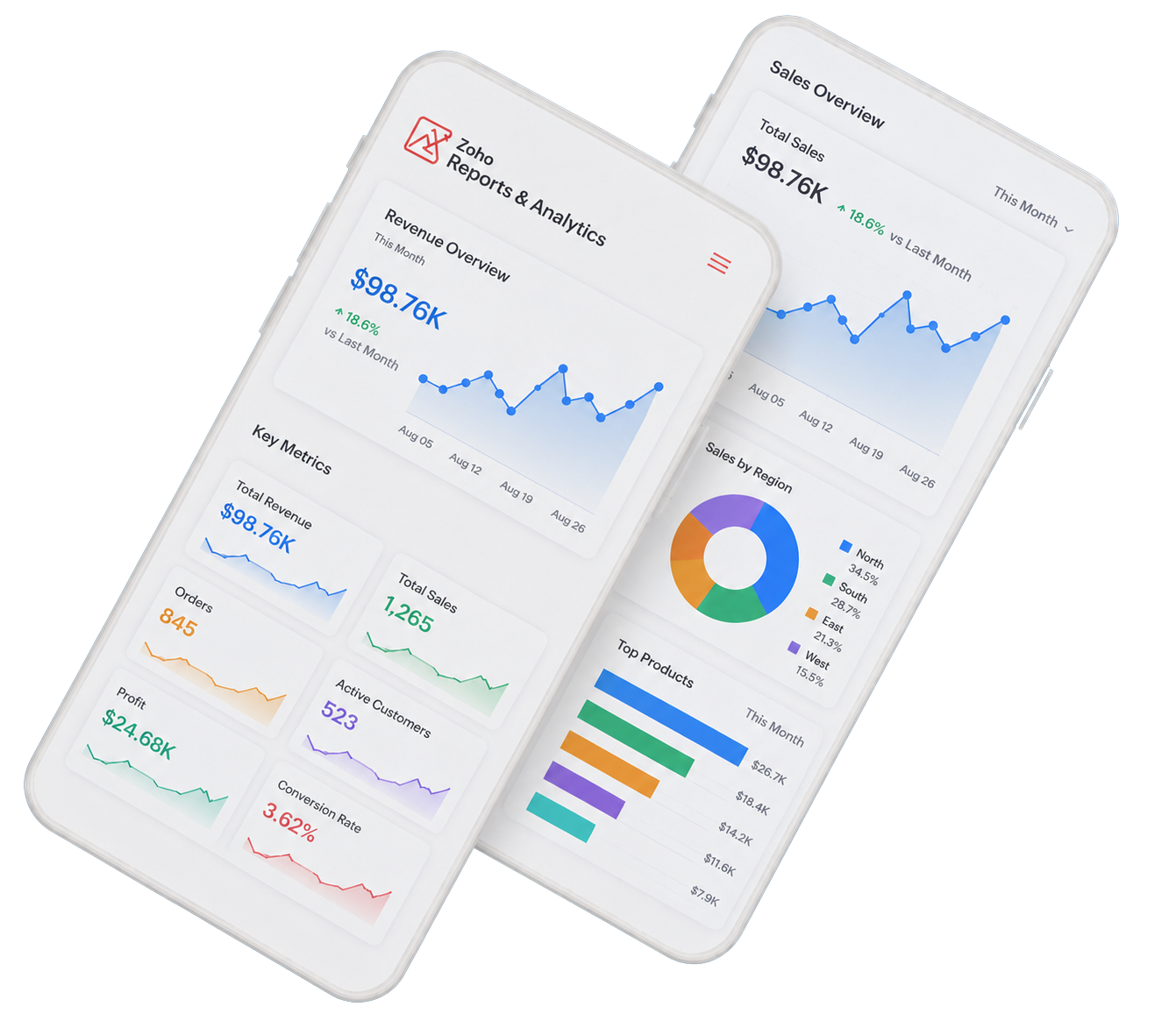Zoho CRM Implementation