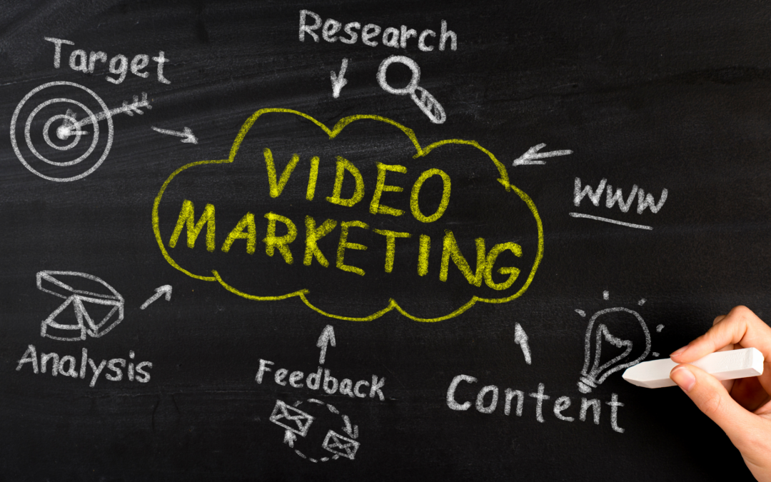 Types of Marketing Videos