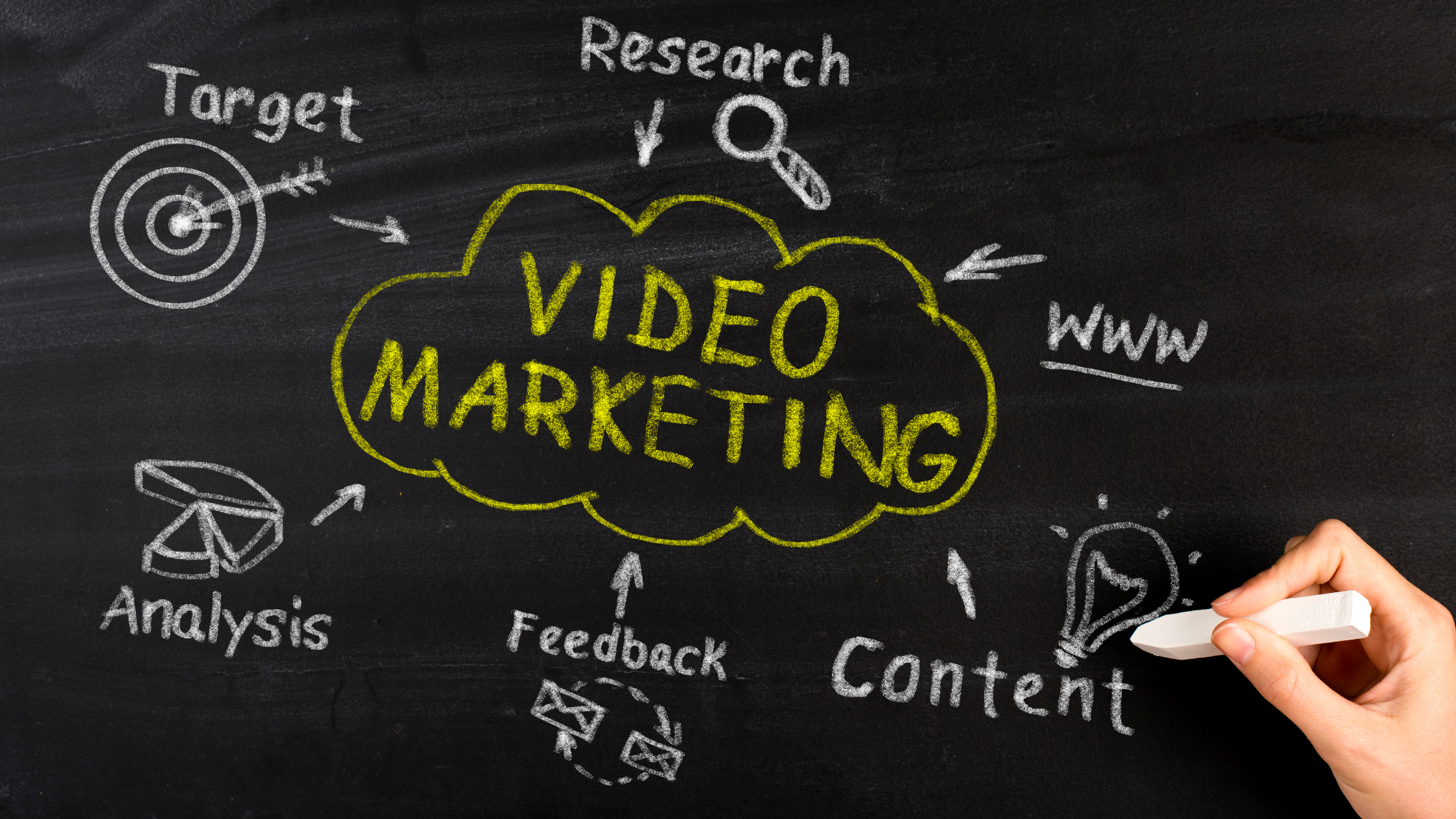 types of marketing videos